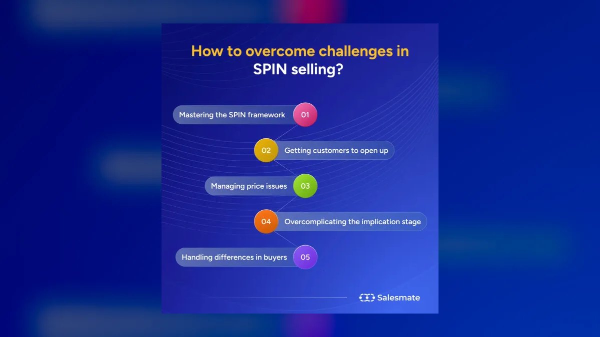 SPIN Selling by Neil Rackham: Summary, Key Lessons, and RevOps Takeaways — figure 6