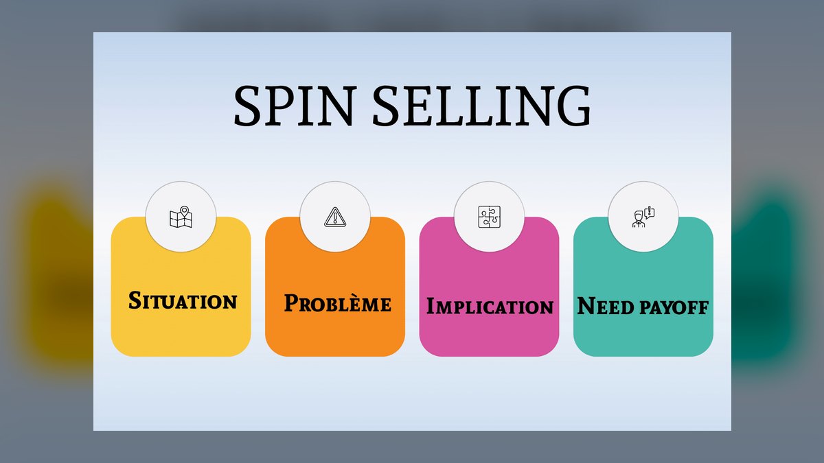 SPIN Selling by Neil Rackham: Summary, Key Lessons, and RevOps Takeaways — figure 7