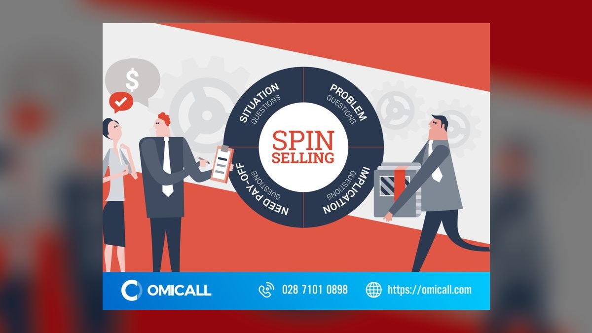 Major Account Sales Strategy by Neil Rackham: Summary, Key Lessons, and RevOps Takeaways — figure 2