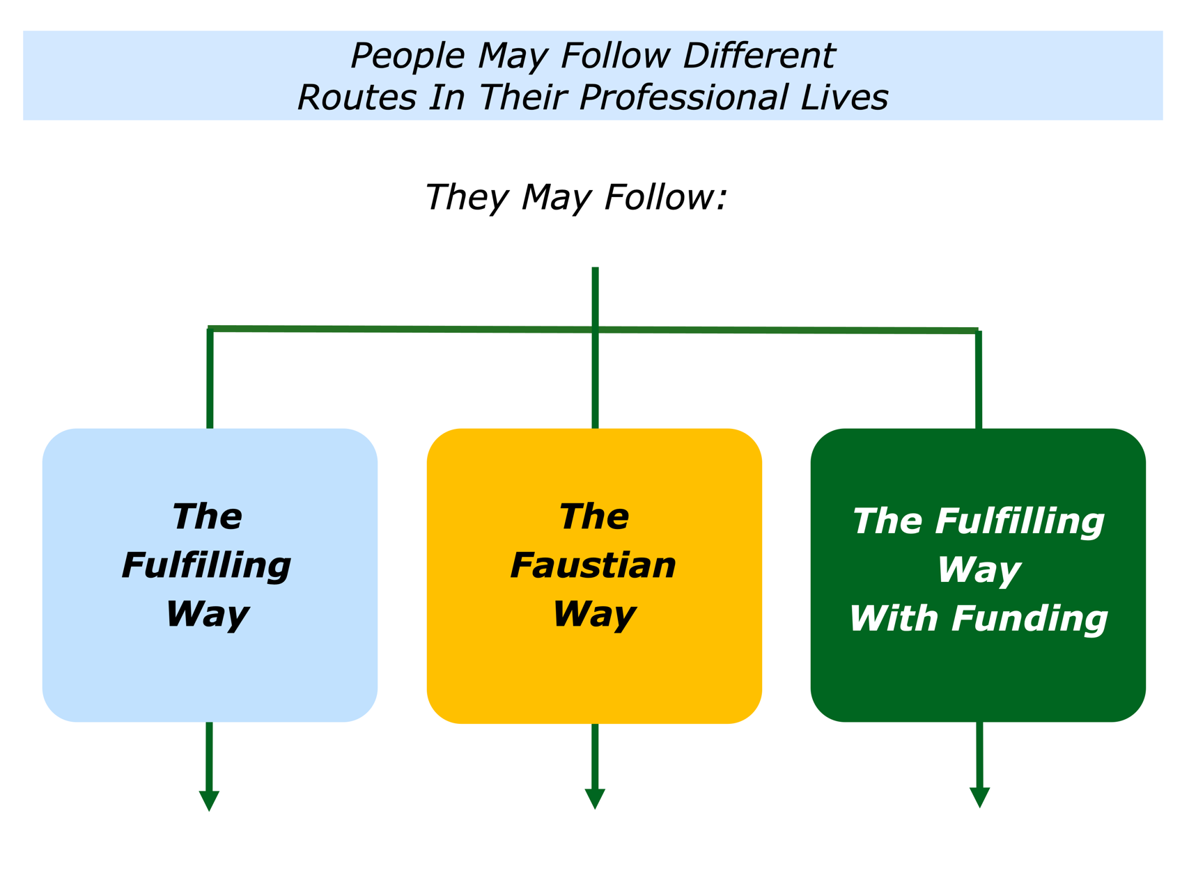What is the best way to approach Book Summaries in 2027 — figure 2