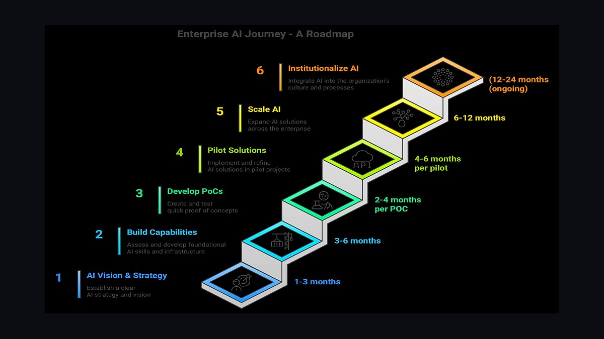 What is the most actionable framework from Hooked by Nir Eyal for increasing product adoption in 2027?