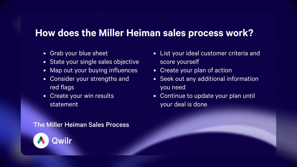 What is the step-by-step process for Strategic Selling by Miller Heiman in 2027?