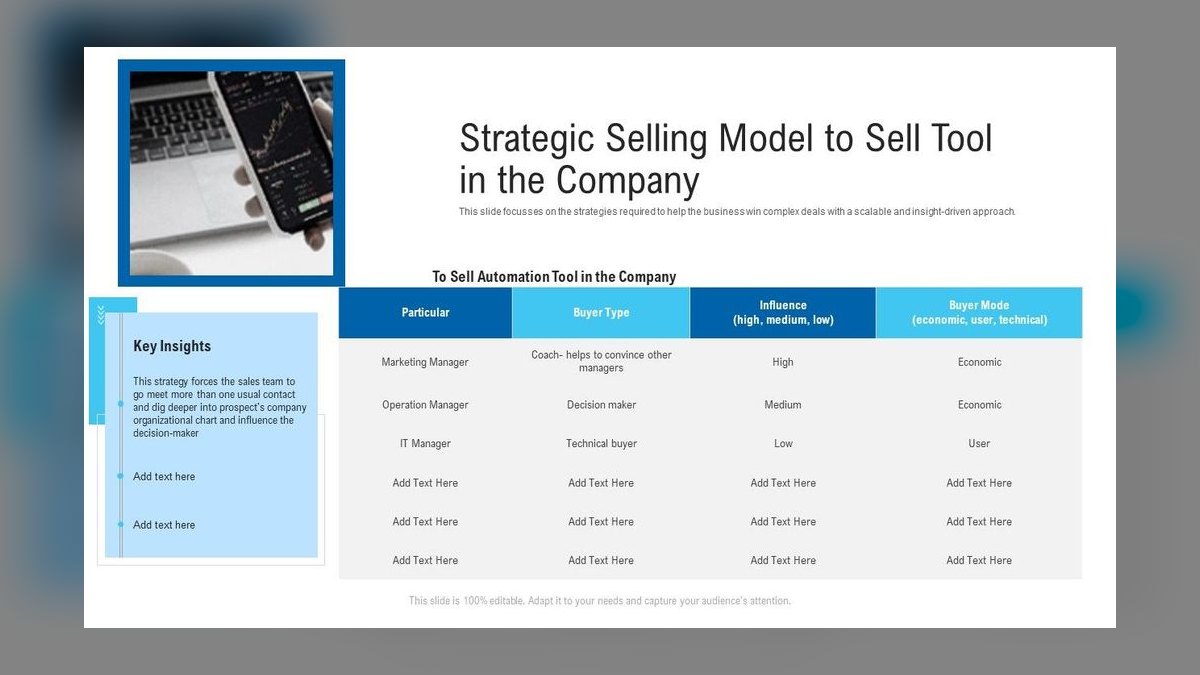What are the concrete steps in Strategic Selling for building a sales plan in 2027 — figure 3