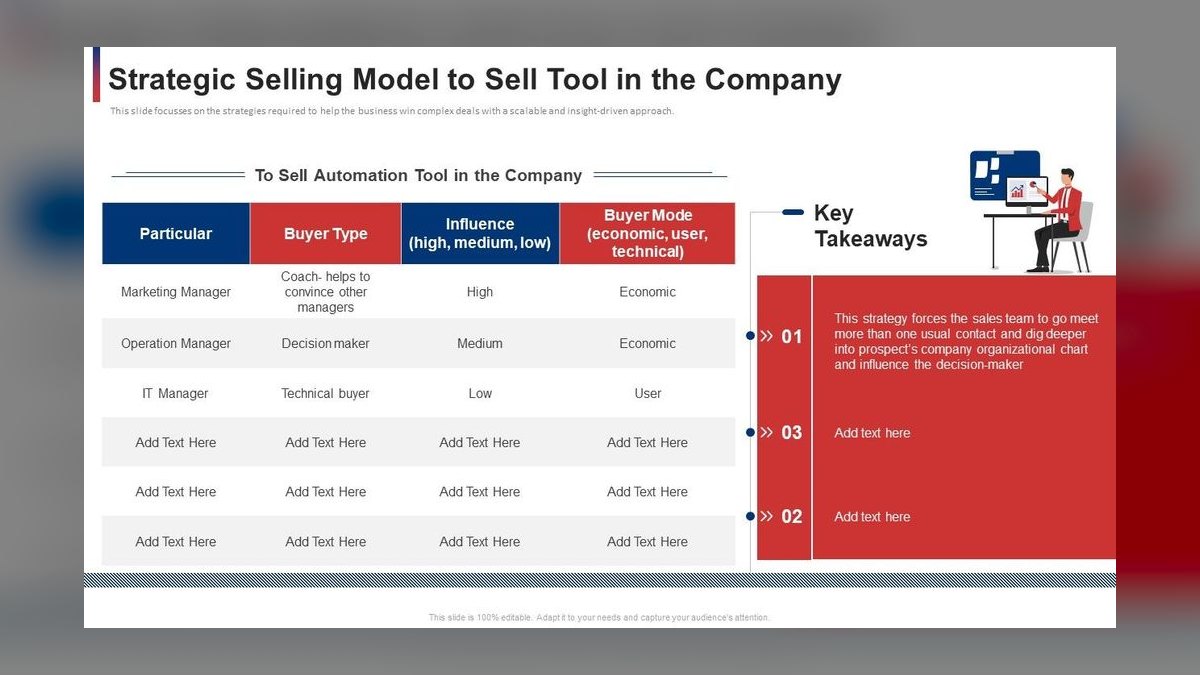 What are the concrete steps in Strategic Selling for building a sales plan in 2027 — figure 5