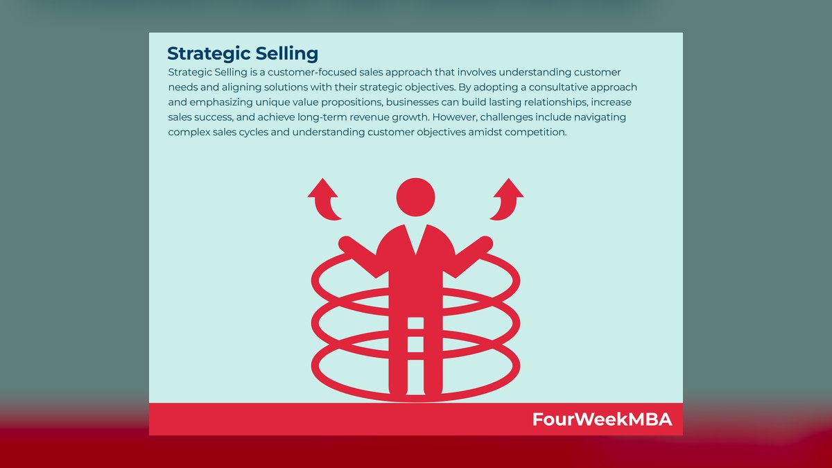How does Strategic Selling by Miller Heiman define a 'win-win' result for both buyer and seller in 2027?