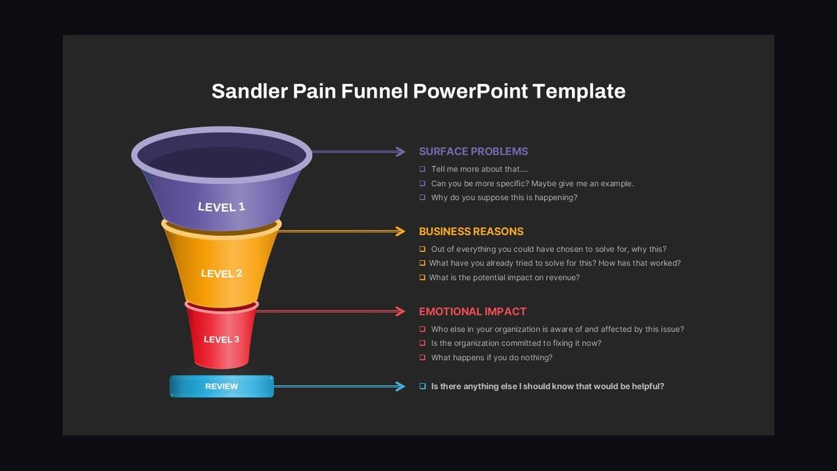 Top 10 Sandler Sales System Techniques for Handling a Prospect's 'I Need to Think It Over' Objection in 2027 — figure 1