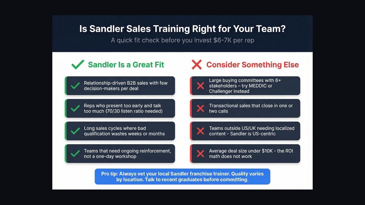 Top 10 Sandler Sales System Techniques for Handling a Prospect's 'I Need to Think It Over' Objection in 2027 — figure 2