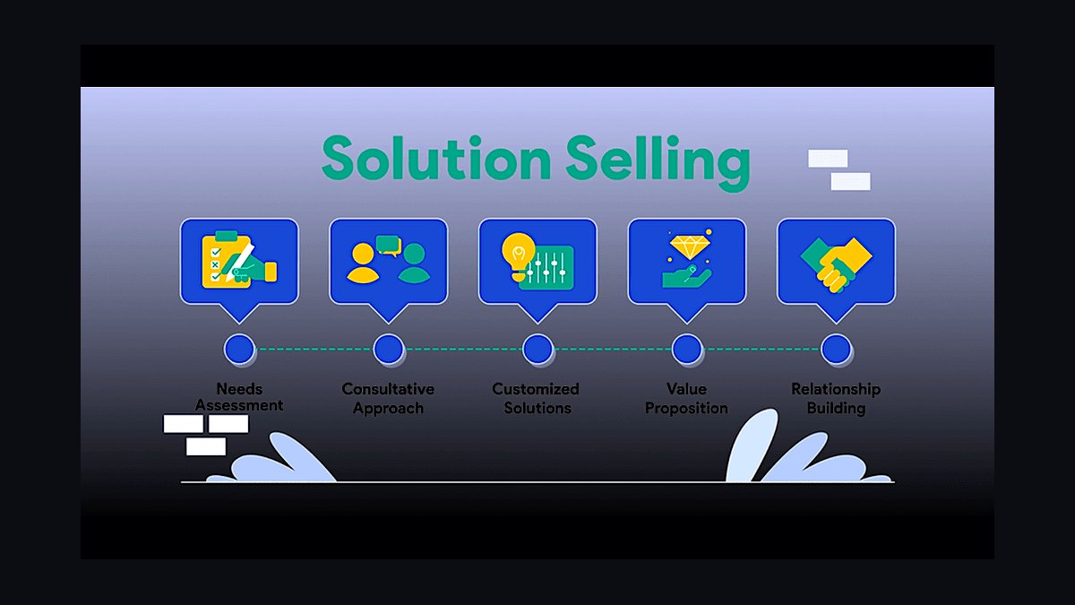 The New Solution Selling by Keith Eades — Top 10 Key Takeaways for Sales Leaders in 2027 — figure 1