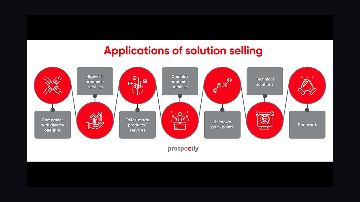 The New Solution Selling by Keith Eades — Top 10 Key Takeaways for Sales Leaders in 2027 — figure 3