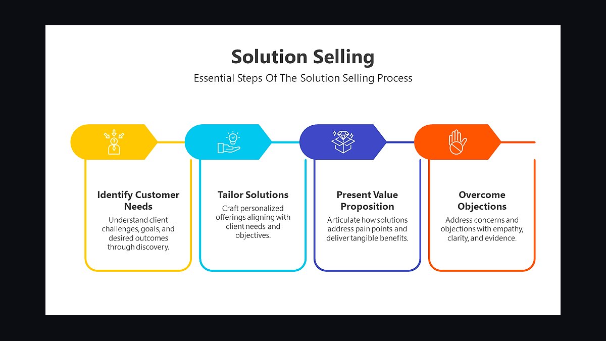 The New Solution Selling by Keith Eades — Top 10 Key Takeaways for Sales Leaders in 2027 — figure 4