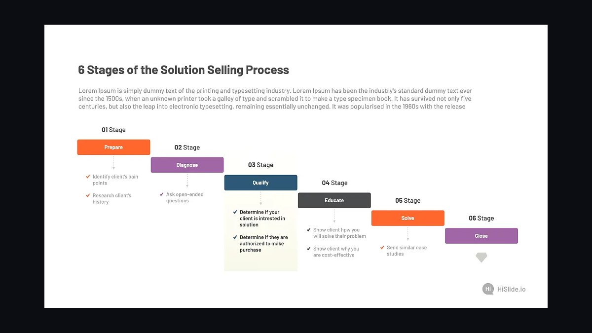 The New Solution Selling by Keith Eades — Top 10 Key Takeaways for Sales Leaders in 2027 — figure 8
