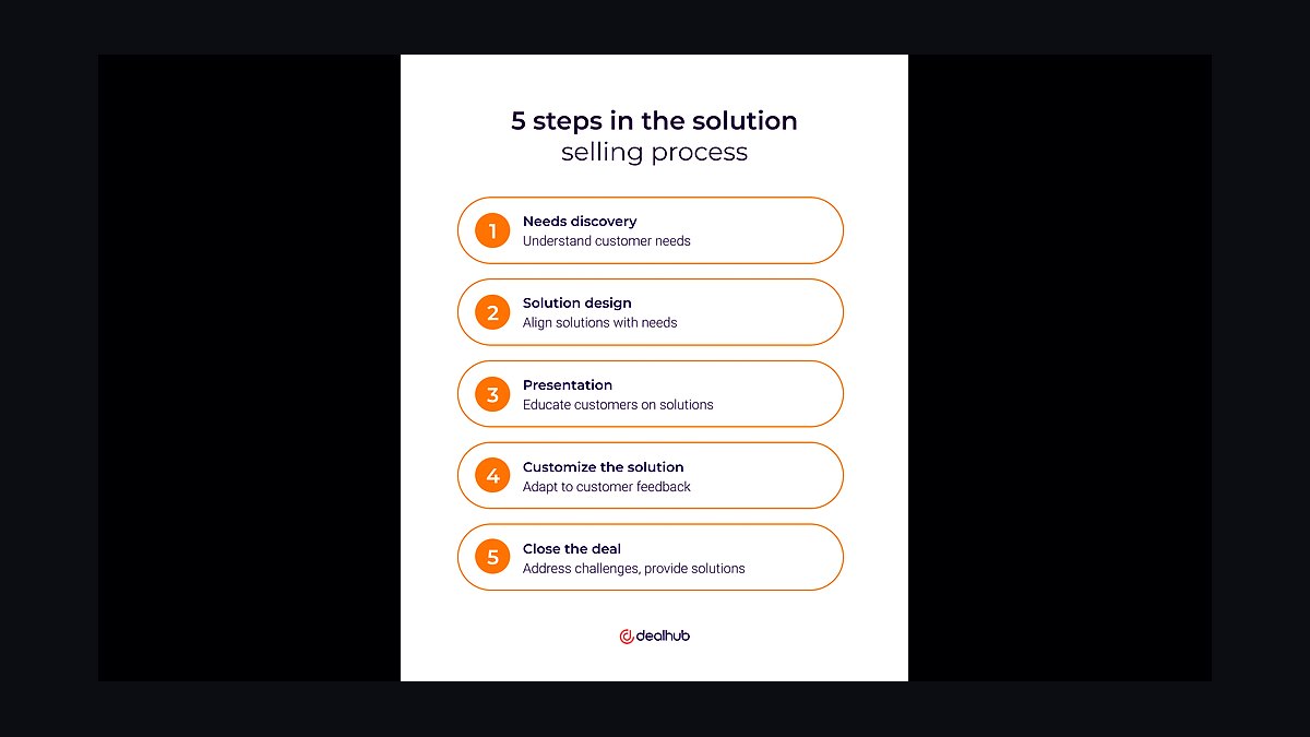 The New Solution Selling by Keith Eades — Top 10 Key Takeaways for Sales Leaders in 2027