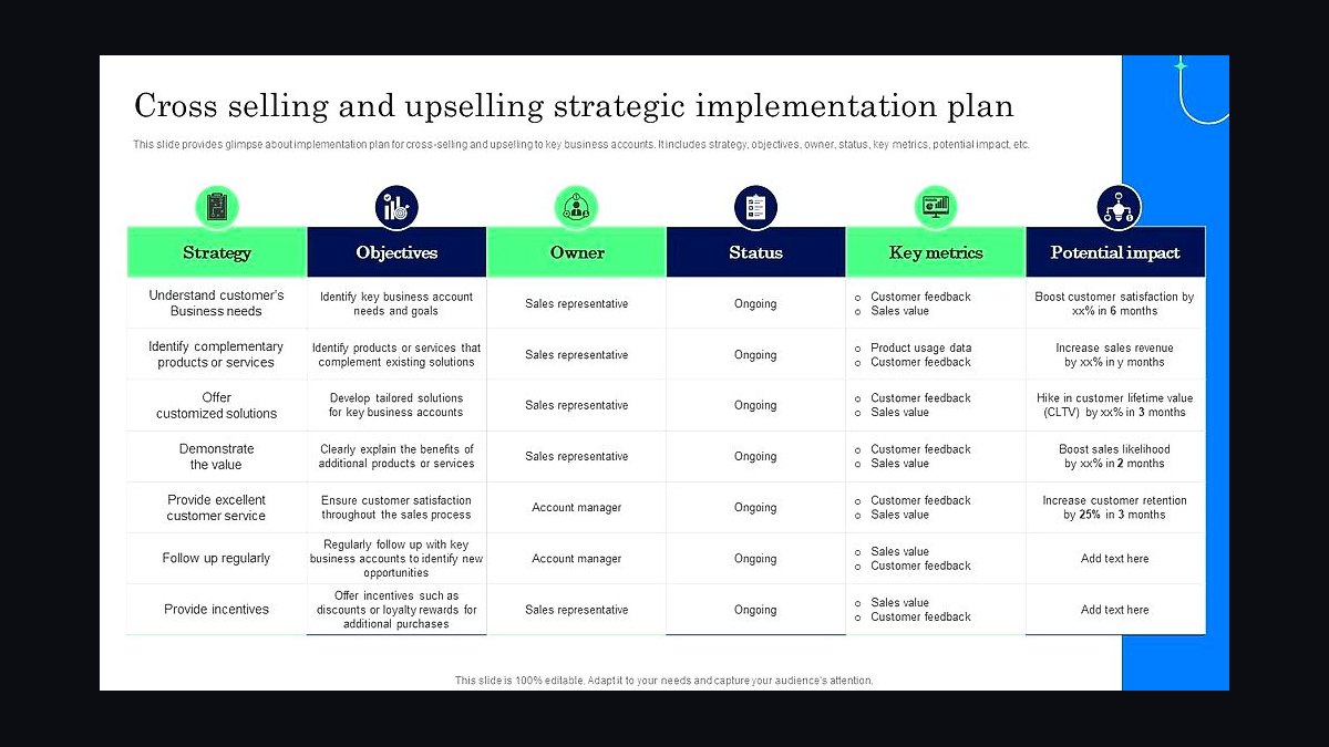 Conceptual Selling by Robert Miller and Stephen Heiman — Top 10 Key Takeaways for Sales Leaders in 2027 — figure 7