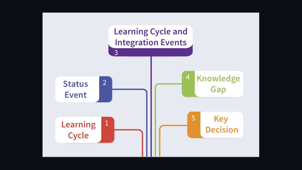 Agile Selling by Jill Konrath — Top 10 Key Takeaways for Sales Leaders in 2027 — figure 4