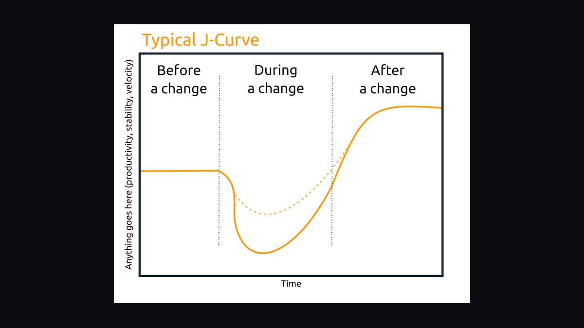 Agile Selling by Jill Konrath — Top 10 Key Takeaways for Sales Leaders in 2027 — figure 9