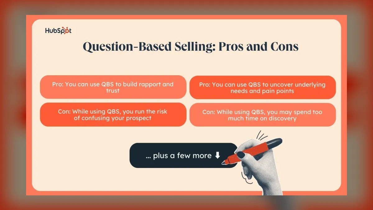 Question Based Selling by Thomas Freese — Top 10 Key Takeaways for Sales Leaders in 2027 — figure 1