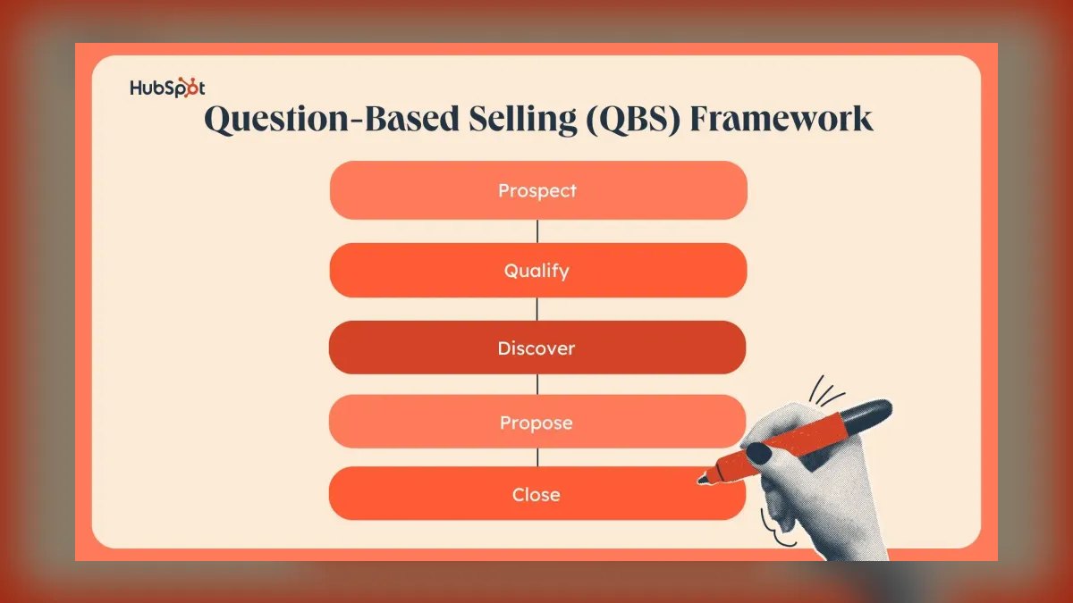 Question Based Selling by Thomas Freese — Top 10 Key Takeaways for Sales Leaders in 2027