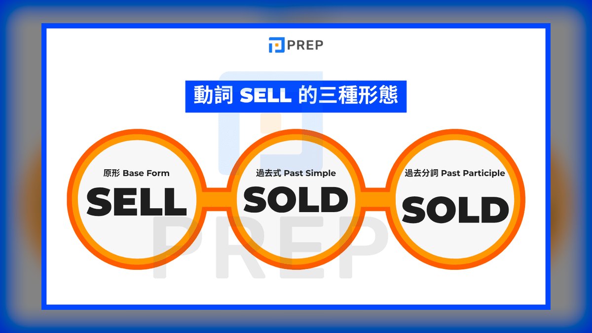 Sell or Be Sold by Grant Cardone — Top 10 Key Takeaways for Sales Leaders in 2027