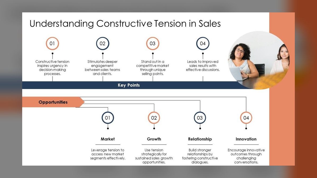 Sales EQ by Jeb Blount — Top 10 Key Takeaways for Sales Leaders in 2027 — figure 5