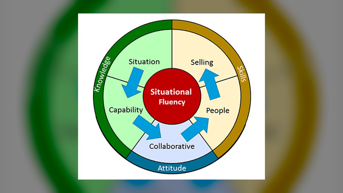 Sales EQ by Jeb Blount — Top 10 Key Takeaways for Sales Leaders in 2027 — figure 7