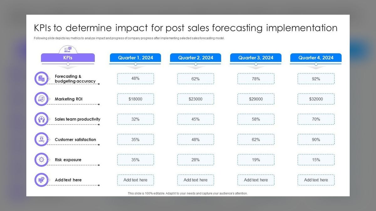 Sales EQ by Jeb Blount — Top 10 Key Takeaways for Sales Leaders in 2027 — figure 9