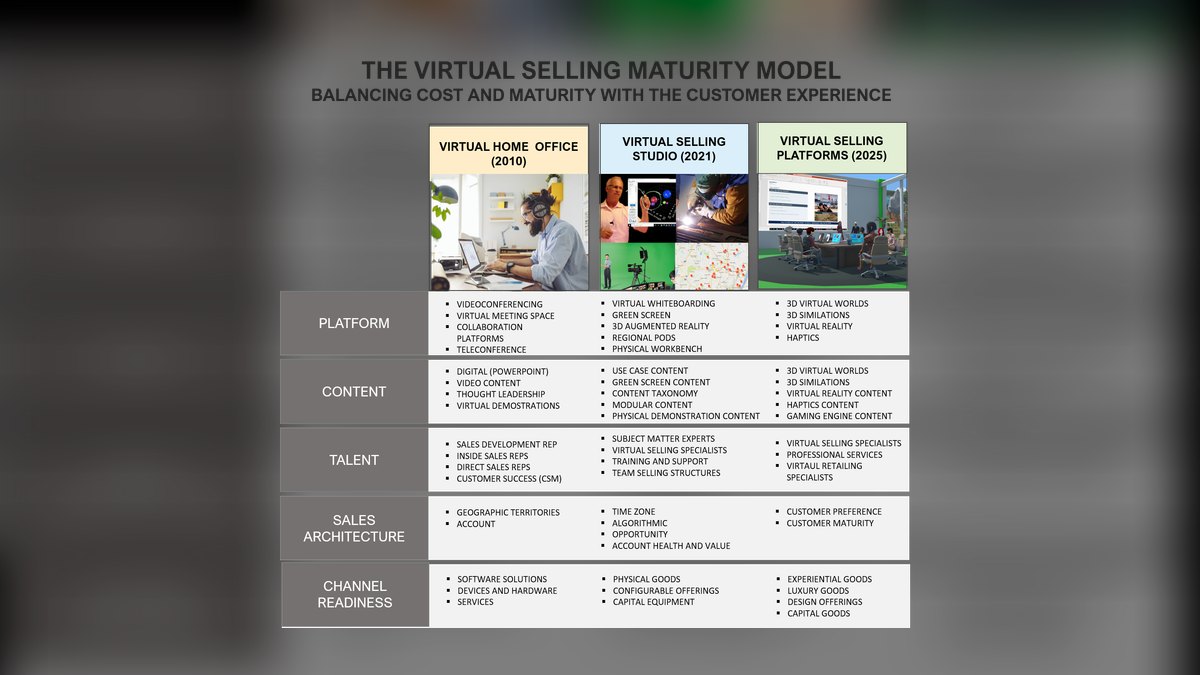 Virtual Selling by Jeb Blount — Top 10 Key Takeaways for Sales Leaders in 2027 — figure 6