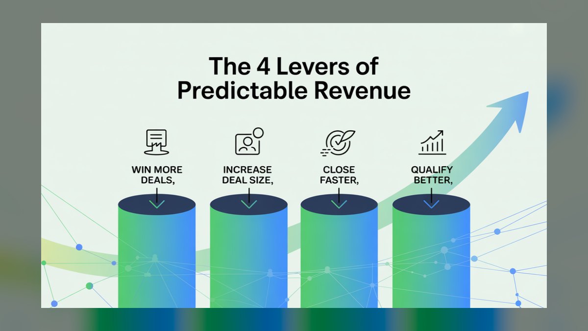 Predictable Revenue by Aaron Ross — Top 10 Key Takeaways for Sales Leaders in 2027 — figure 1