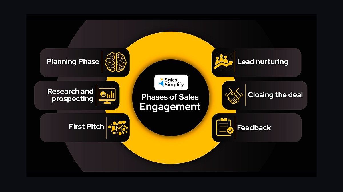 Sales Engagement by Manny Medina — Top 10 Key Takeaways for Sales Leaders in 2027 — figure 1