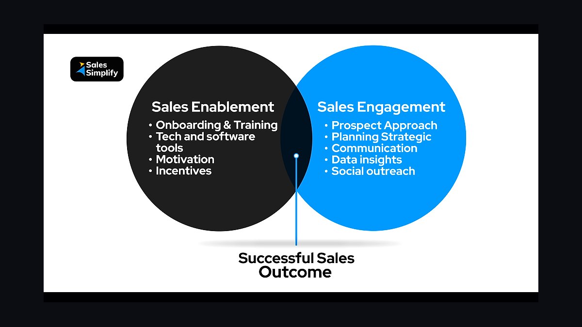 Sales Engagement by Manny Medina — Top 10 Key Takeaways for Sales Leaders in 2027 — figure 2