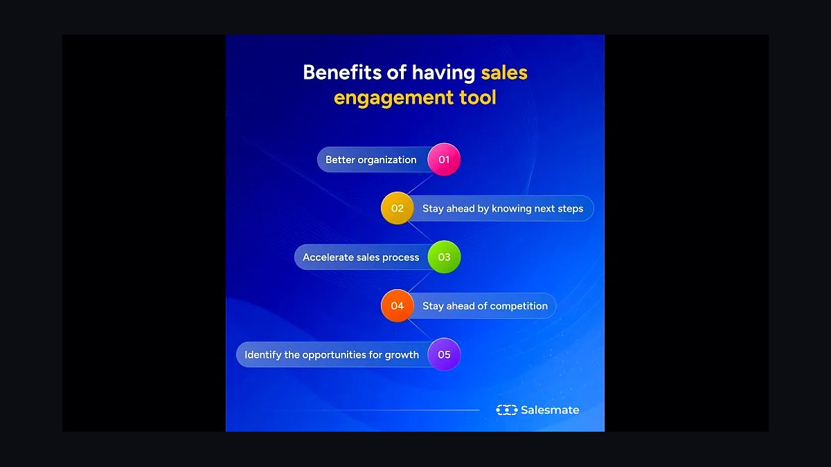 Sales Engagement by Manny Medina — Top 10 Key Takeaways for Sales Leaders in 2027 — figure 4