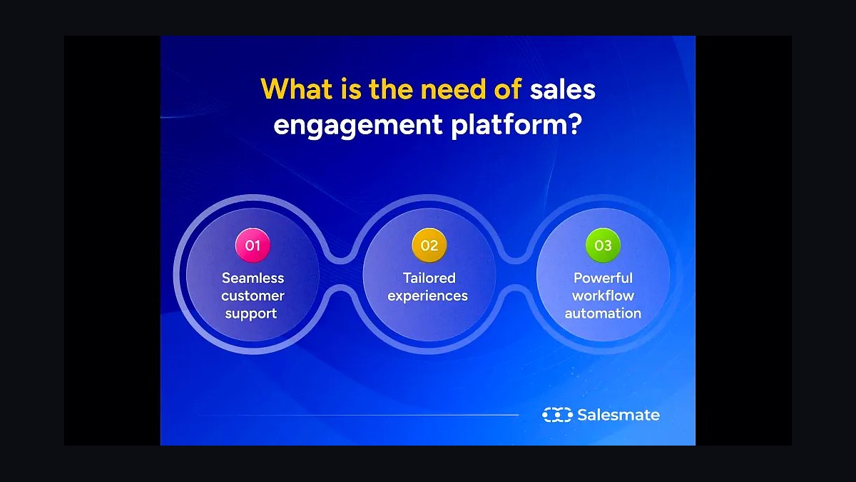 Sales Engagement by Manny Medina — Top 10 Key Takeaways for Sales Leaders in 2027 — figure 5
