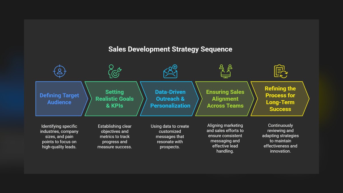 Aligning Strategy and Sales by Frank Cespedes — Top 10 Key Takeaways for Sales Leaders in 2027