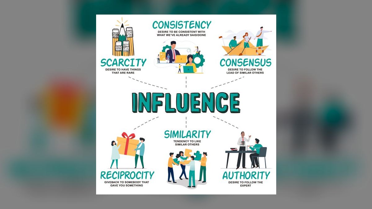 Pre-Suasion by Robert Cialdini — Top 10 Key Takeaways for Sales Leaders in 2027 — figure 2