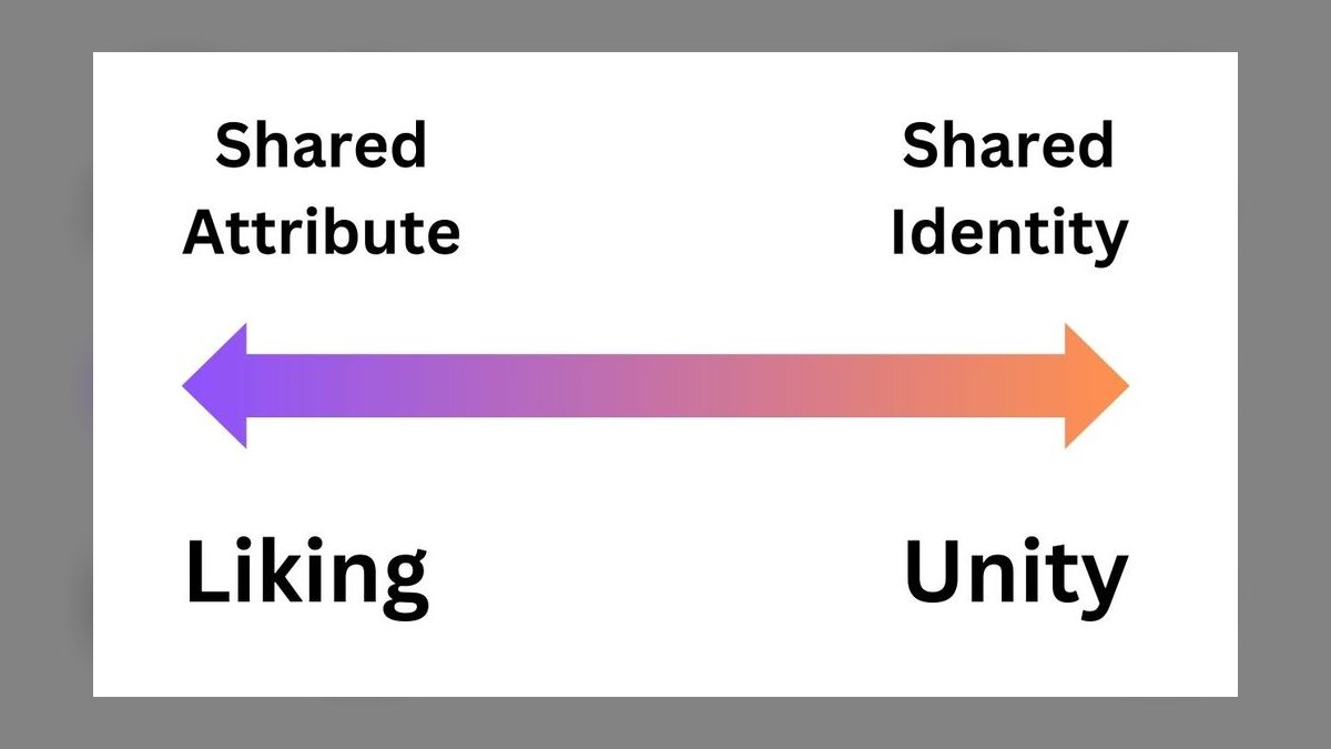 Pre-Suasion by Robert Cialdini — Top 10 Key Takeaways for Sales Leaders in 2027 — figure 3