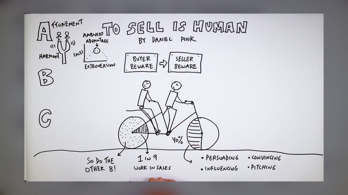To Sell Is Human by Daniel Pink — Top 10 Key Takeaways for Sales Leaders in 2027 — figure 4