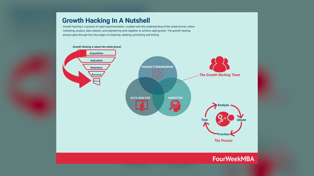 Hacking Growth by Sean Ellis and Morgan Brown — Top 10 Key Takeaways for Sales Leaders in 2027