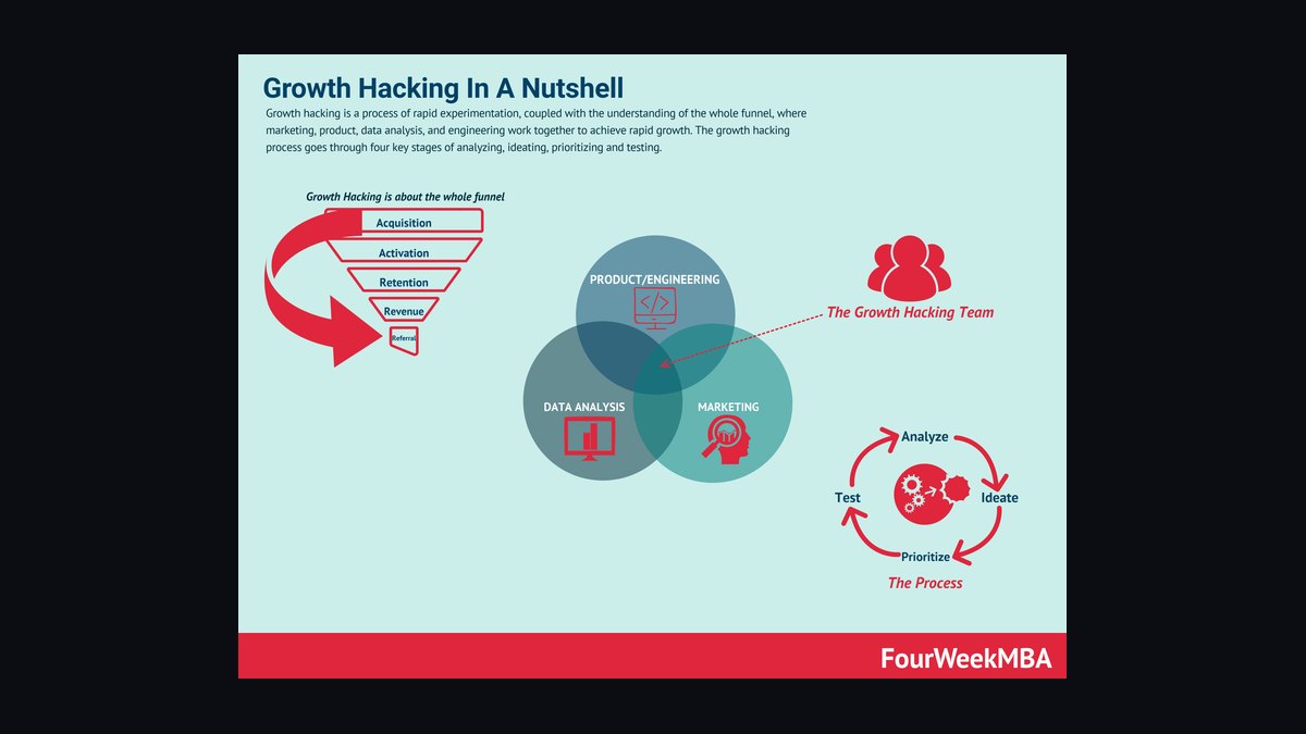 Hacking Growth by Sean Ellis and Morgan Brown — Top 10 Key Takeaways for Sales Leaders in 2027