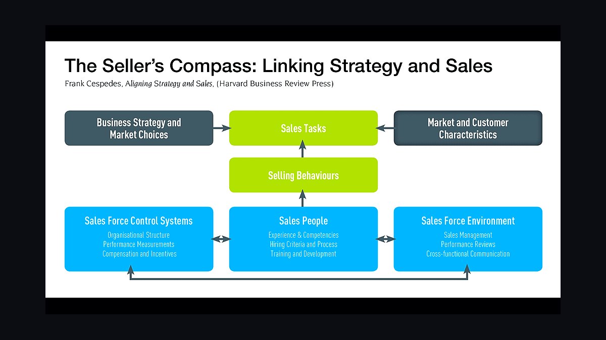 Blue Ocean Strategy by W. Chan Kim and Renee Mauborgne — Top 10 Key Takeaways for Sales Leaders in 2027