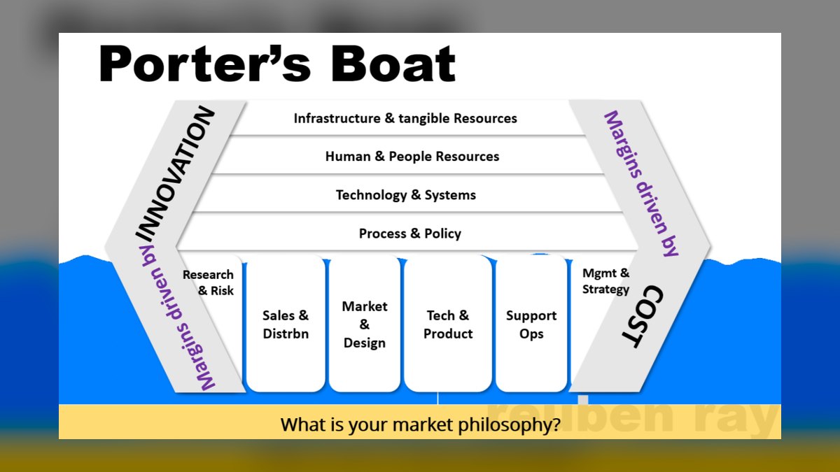 Top 10 Boats strategies for 2027 — figure 1