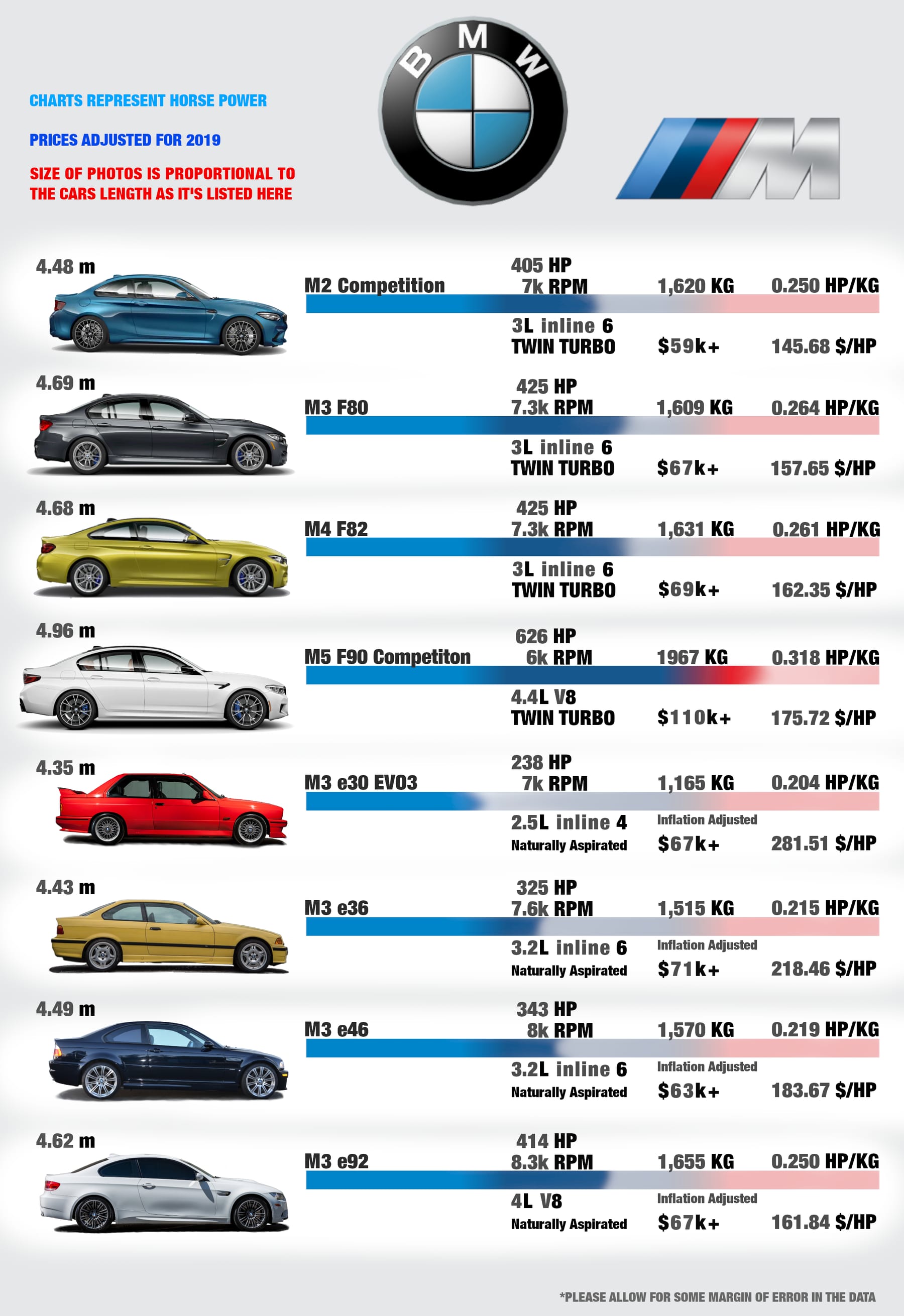 Best BMW Models in 2027 — figure 9