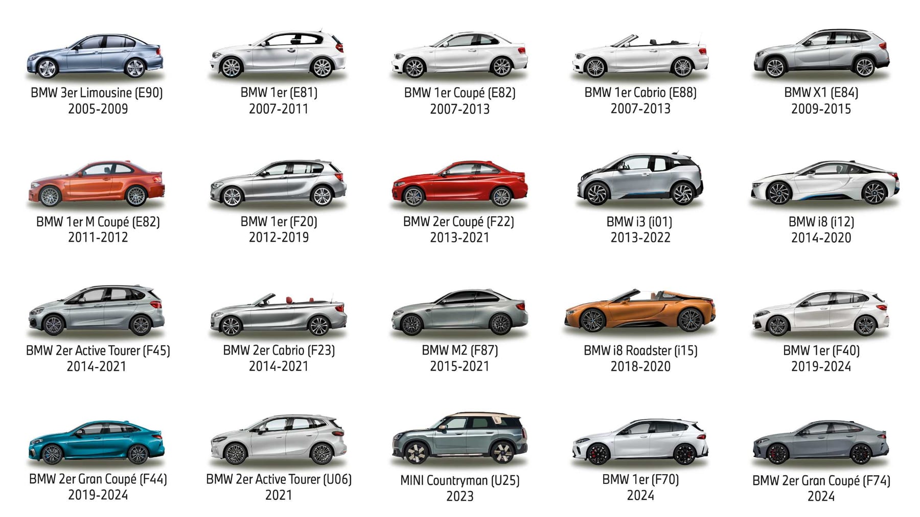 Best BMW Models in 2027