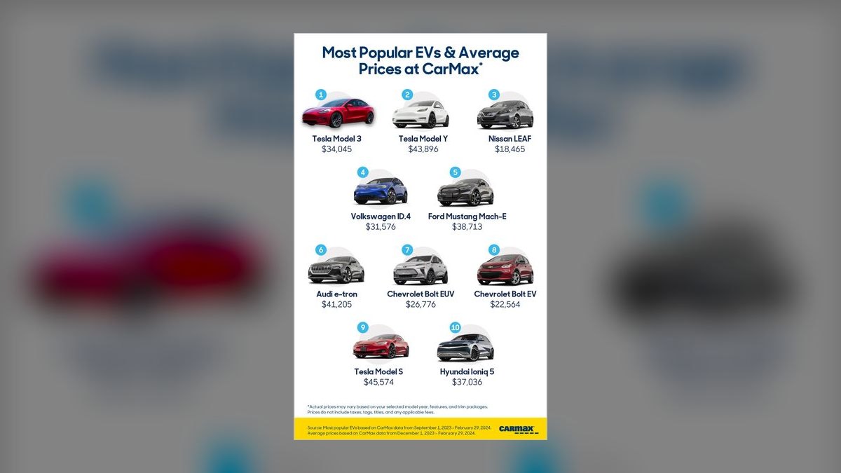 Best Used EVs in 2027 — figure 5