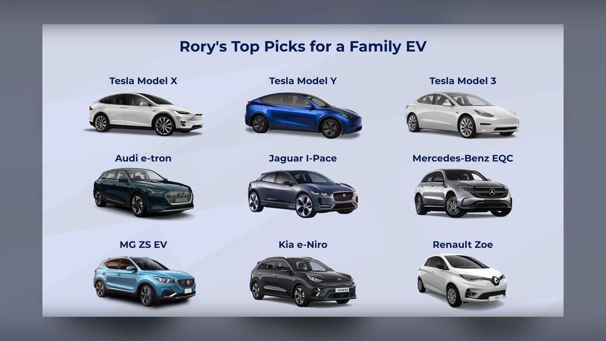 Best EVs for Families in 2027 — figure 3