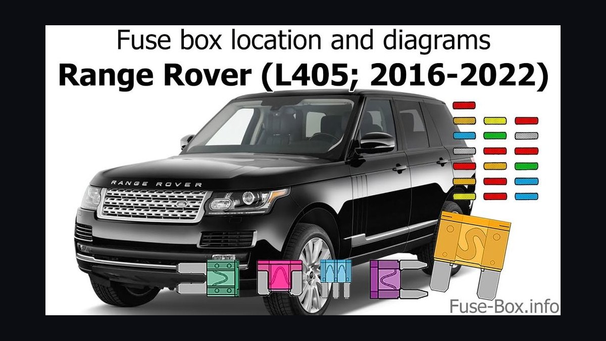 Best Land Rover Range Rover Model Years (Ranked) in 2027 — figure 3