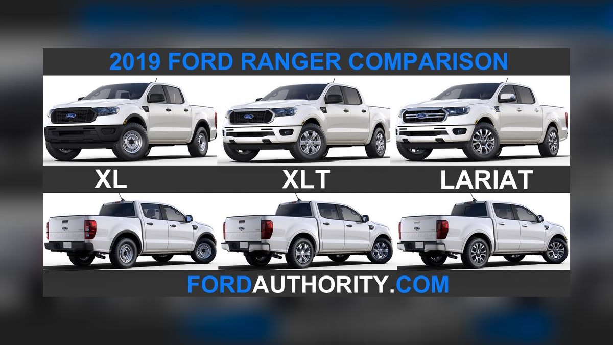 Best Ford Ranger Generations (Ranked) in 2027