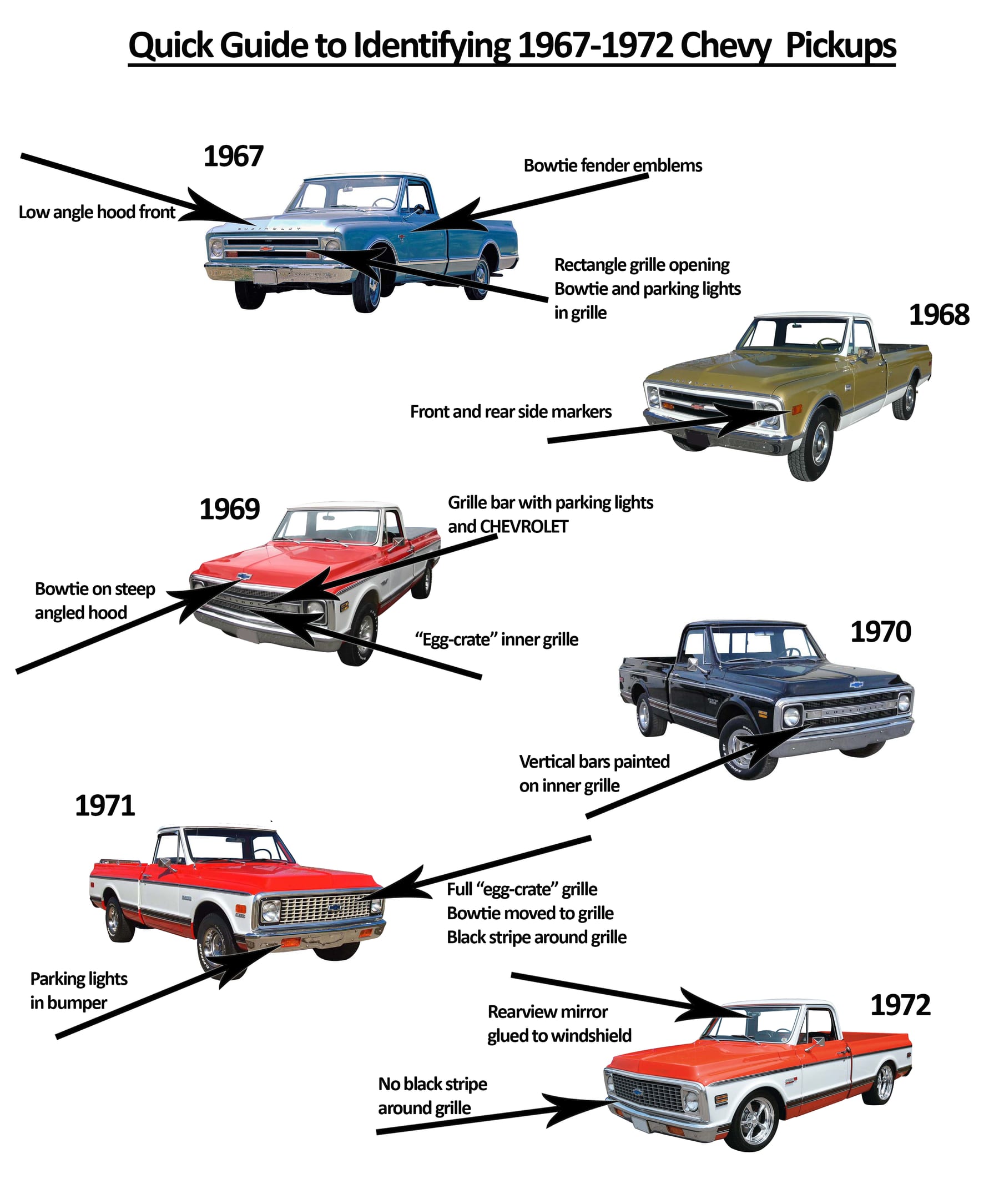 Best Chevrolet SS Model Years (Ranked) — figure 4