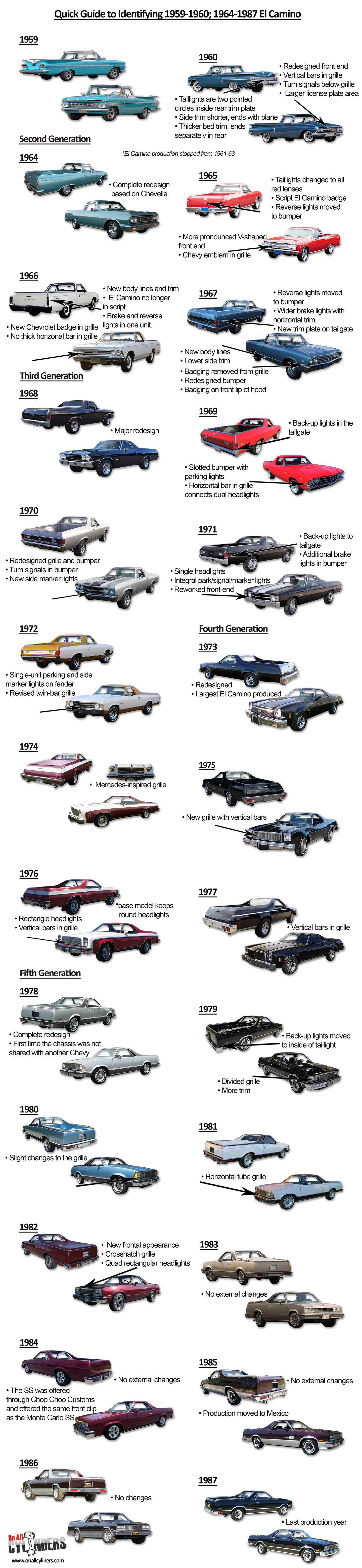 Best Chevrolet SS Model Years (Ranked) — figure 5