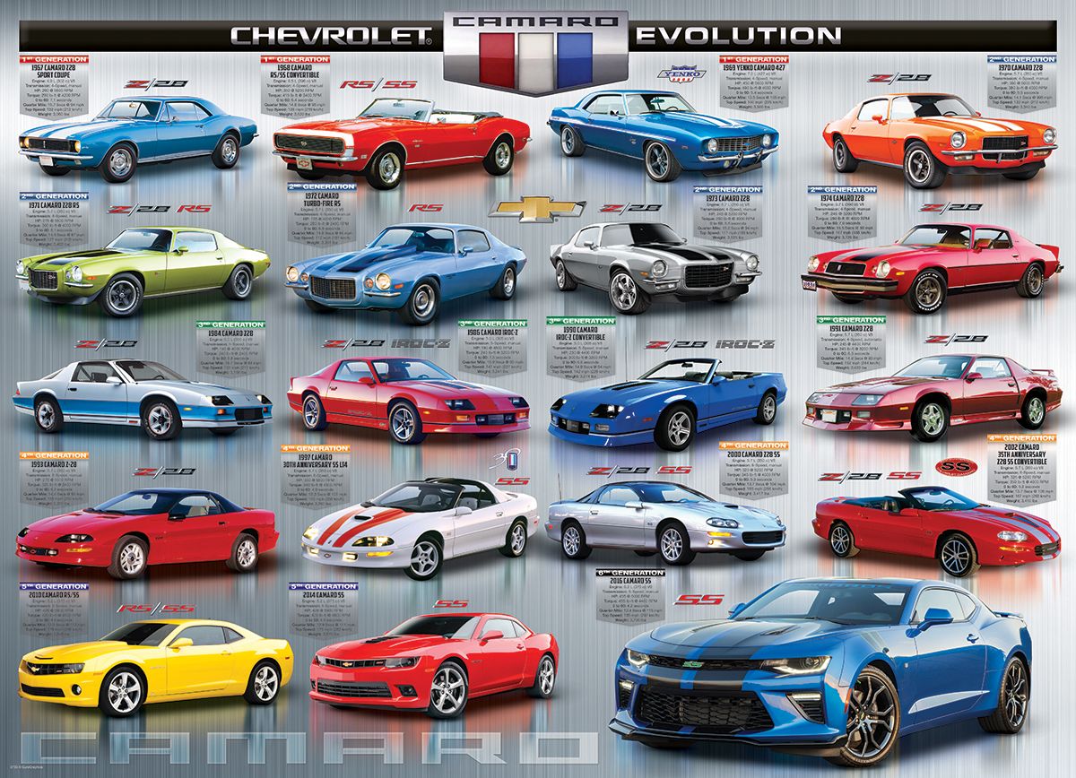Best Chevrolet SS Model Years (Ranked) — figure 8