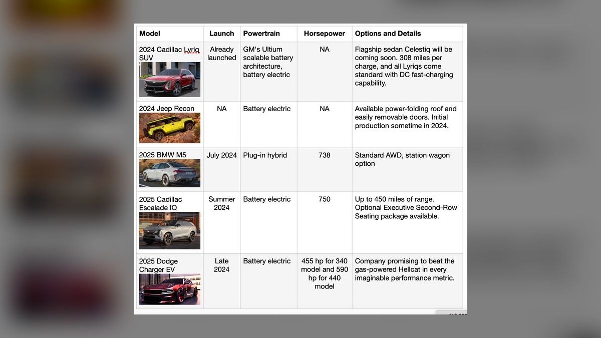 Top 10 Performance EVs Under $60k 2027 — Best Overall + Best Value — figure 4