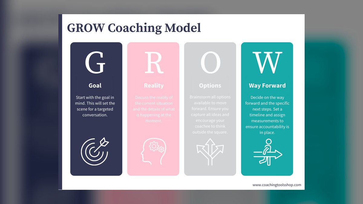 Top 10 Sales Coaching Drills for Ramping Reps — figure 2